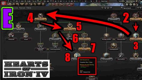 hoi4 germany focus tree order.